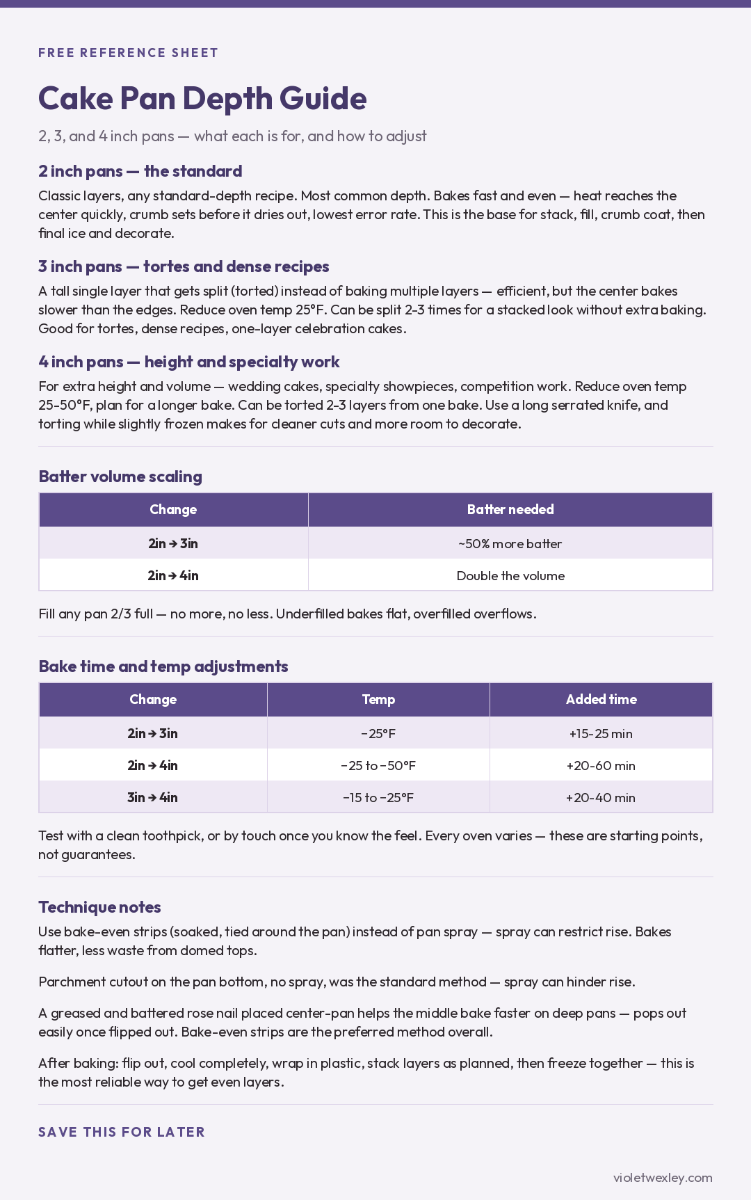 Cake pan depth guide with notes on 2, 3 and 4 inch pans, a batter scaling table (2 to 3 inch needs about 50 percent more batter, 2 to 4 inch needs double), a bake time and temperature table (2 to 3 inch: 25 degrees F lower, 15 to 25 minutes longer), and technique notes.