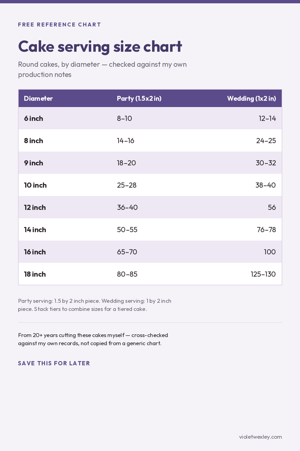 Cake serving size chart — round cakes by diameter