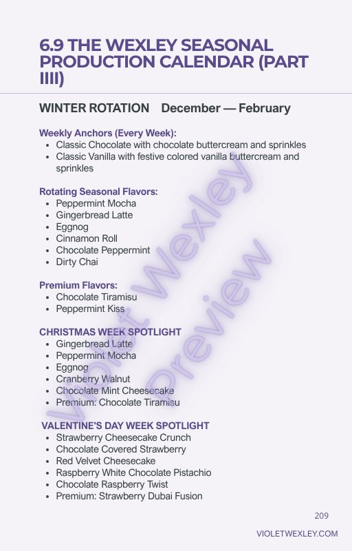 Manual preview &mdash; seasonal production calendar