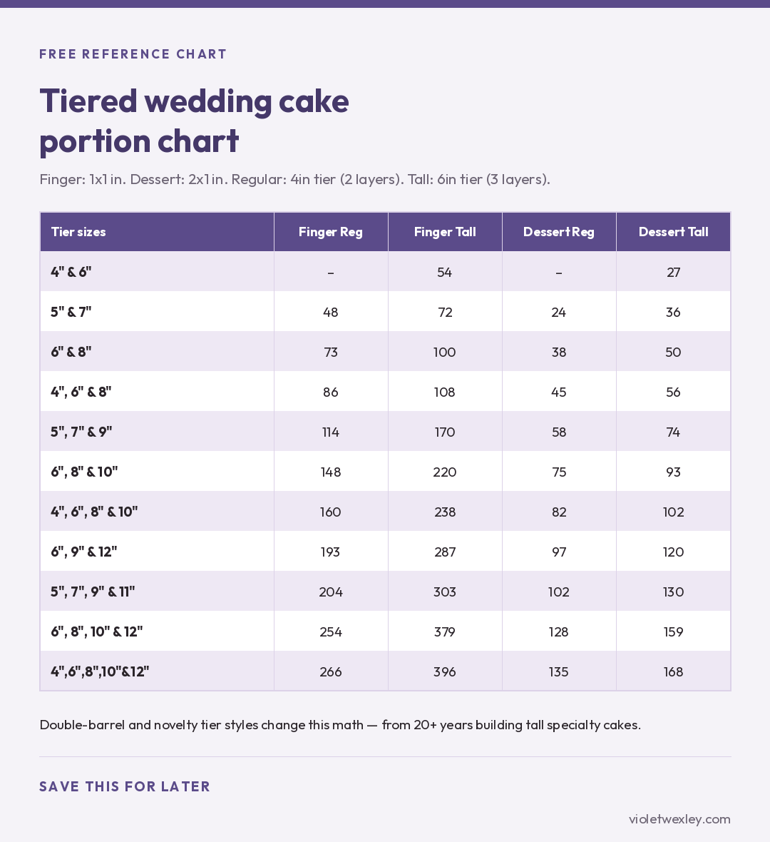 Tiered wedding cake portion chart