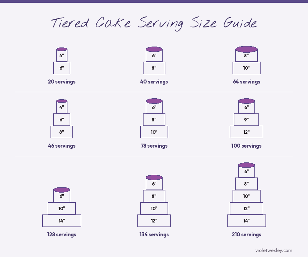 Tiered cake serving size guide showing nine drawings of stacked cakes with servings: 4 and 6 inch 20; 6 and 8 inch 40; 8 and 10 inch 64; 4, 6 and 8 inch 46; 6, 8 and 10 inch 78; 6, 9 and 12 inch 100; 6, 10 and 14 inch 128; 6, 8, 10 and 12 inch 134; 6, 8, 10, 12 and 14 inch 210.